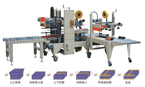 全自動工字型角邊封箱機